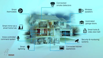 smart home modules